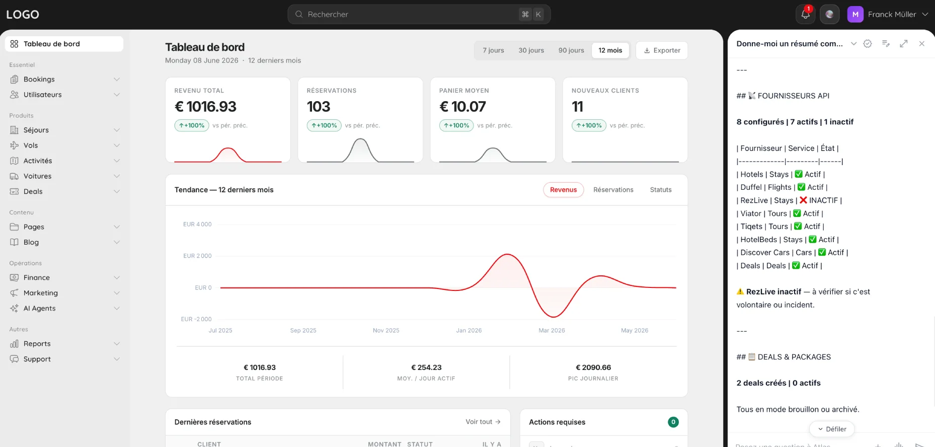 Dashboard analytique Ogilio pour piloter une agence de voyage en ligne